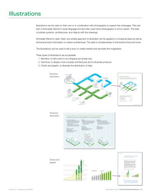 Schneider Electric Brand Standards Manual - Brand Platform ...