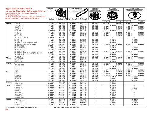 MULTIVAR scooter - Malossi Performance Parts