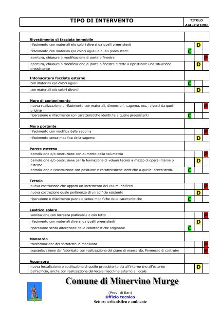 Prospetto degli interventi edilizi - Comune di Minervino Murge