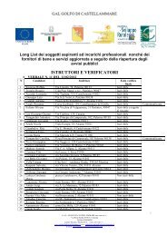 GRADUATORIA LONG LIST PROFESSIONISTI E ... - PSR Sicilia