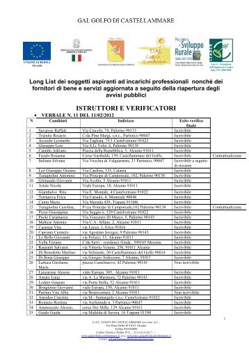 GRADUATORIA LONG LIST PROFESSIONISTI E ... - PSR Sicilia