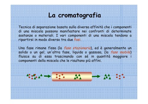 La cromatografia - Chimica
