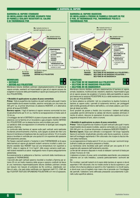 TERRAZZE - Index S.p.A.