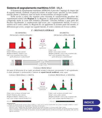 025b Sistema AISM IALA pagg 192 a 195.p65 - Itnrizzo.it