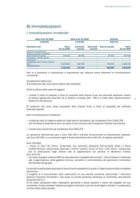 Bilancio Esercizio 2009 e Bilancio Consolidato - Sansedoni Spa