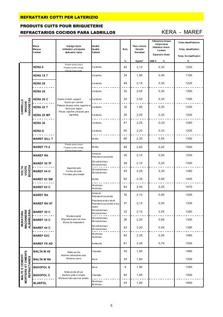 Refrattari per l'industria dei laterizi 5pIUDFWDLUHV SRXU O ...