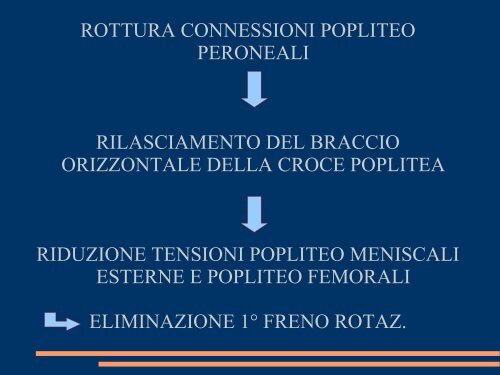 le lassita' rotatorie postero-laterali del ginocchio ... - Effecifisioterapia.it