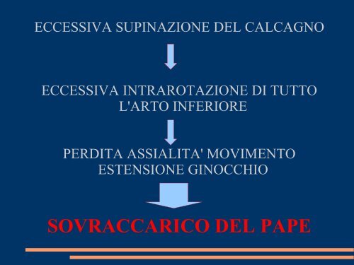 le lassita' rotatorie postero-laterali del ginocchio ... - Effecifisioterapia.it