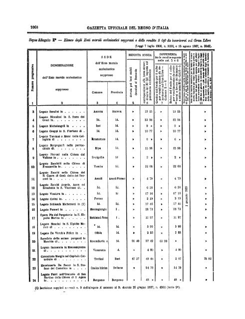 Regio Decreto - 27 febbraio 1890 - monumentinazionali.it