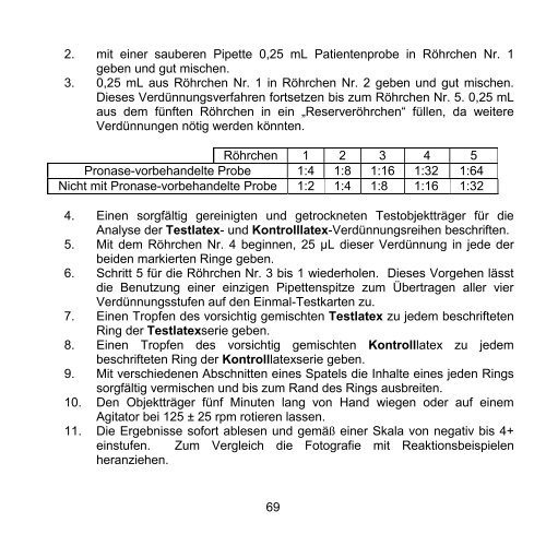 Cryptococcal Antigen Latex Agglutination System (CALAS®)