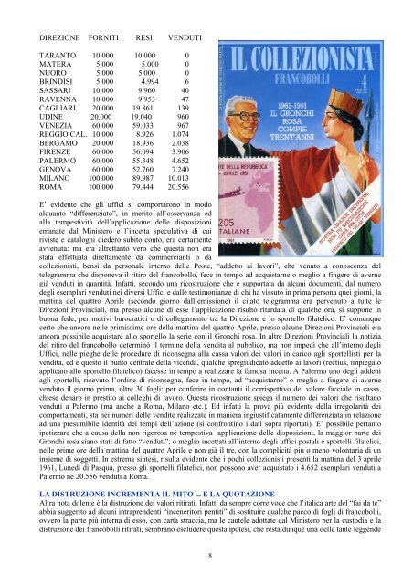 N°207 201105 - Collezionisti Italiani di Francobolli Ordinari