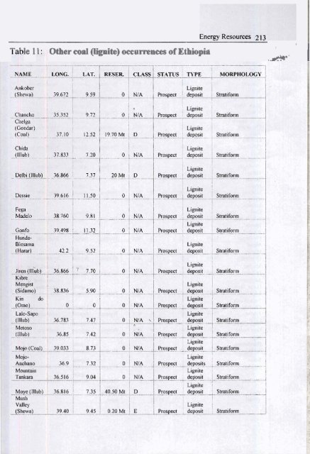 Mineral Resources Potential - Geothermal Resources