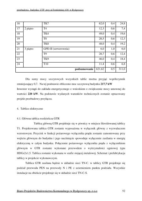 przebudowa budynku UTP pr