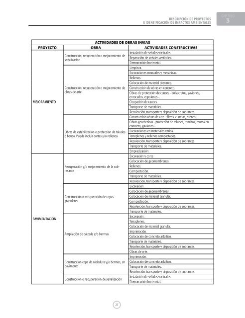 subsector vial - Ministerio de Transportes y Comunicaciones