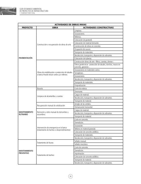 subsector vial - Ministerio de Transportes y Comunicaciones