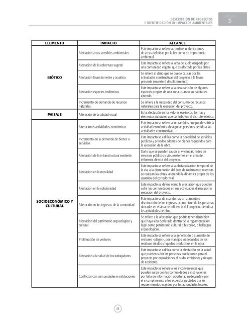 subsector vial - Ministerio de Transportes y Comunicaciones