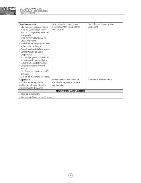 subsector vial - Ministerio de Transportes y Comunicaciones