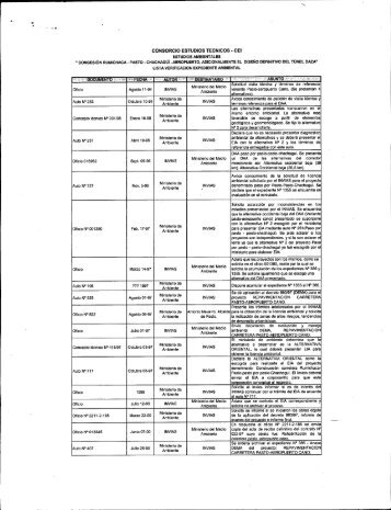 CONSORCIO ESTUDIOS TECNICOS • CEI J"~ ";',DOCUMENTO ... - 12