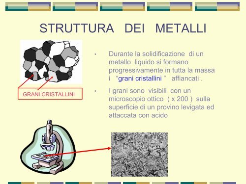 Struttura dei Metalli - ITI Pacinotti