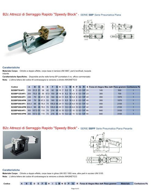 www.getechsrl.com B2c Attrezzi di Serraggio Rapido "Speedy Block"