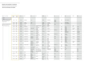 Télécharger les groupes de matières et exemples - DIXI Polytool