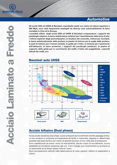 Acciaio Laminato a Freddo Automotive - Baosteel