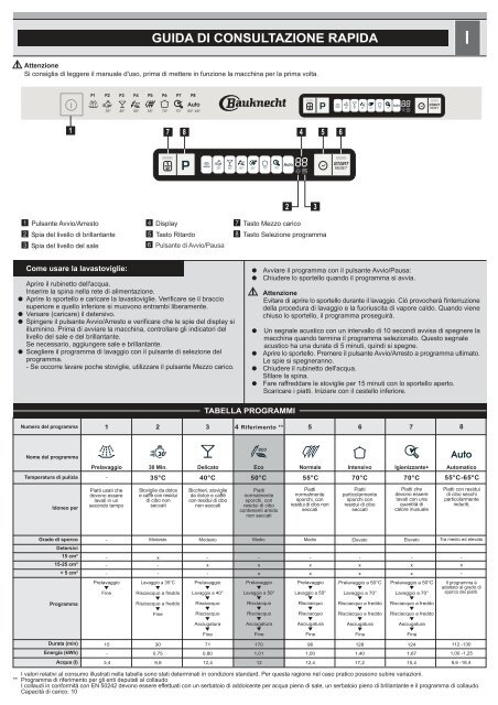 Istruzioni per l'uso GCX 5929 - Bauknecht-mam.ch