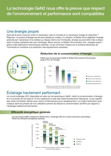 GeN2 - The Way to Green - Otis Elevator Company