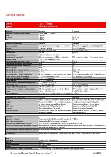 Scheda tecnica del veicolo