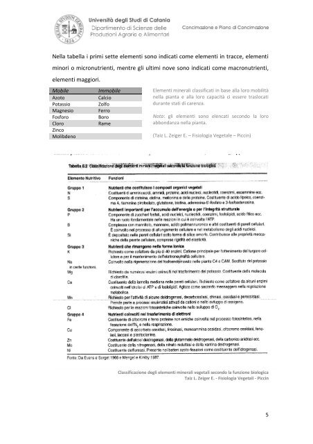 Concimazione e Piano di Concimazione - dispa