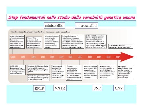 lezione 09-10 Polimorfismi 12/10/2011