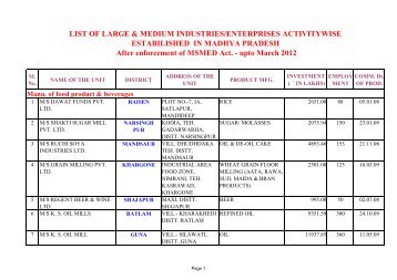 After Enforcement of MSMED Act i.e. from 2nd Oct.2006