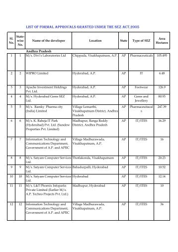 List of Formal Approvals 24.7.2012 - SEZ India