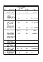 Industrial Area, Nawada Regional Office, Patna Unit Details