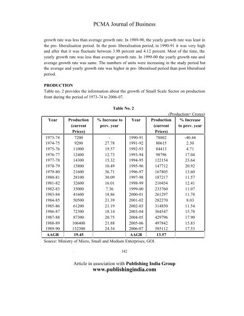 Globalization and Its Impact on Small Scale Industries - Publishing ...