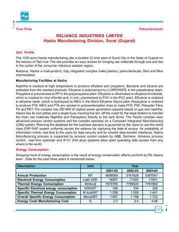 RELIANCE INDUSTRIES LIMITED Hazira Manufacturing Division ...