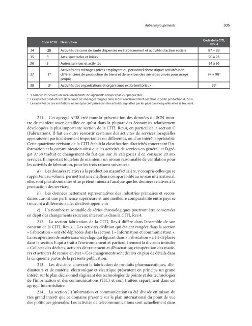 Classification internationale type, par industrie, de toutes les ...