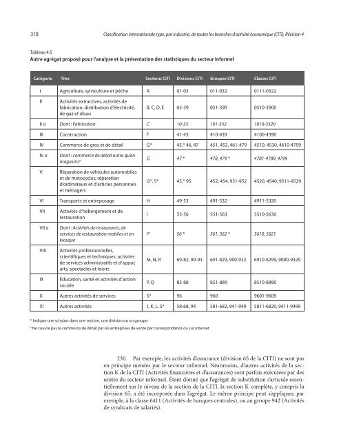 Classification internationale type, par industrie, de toutes les ...