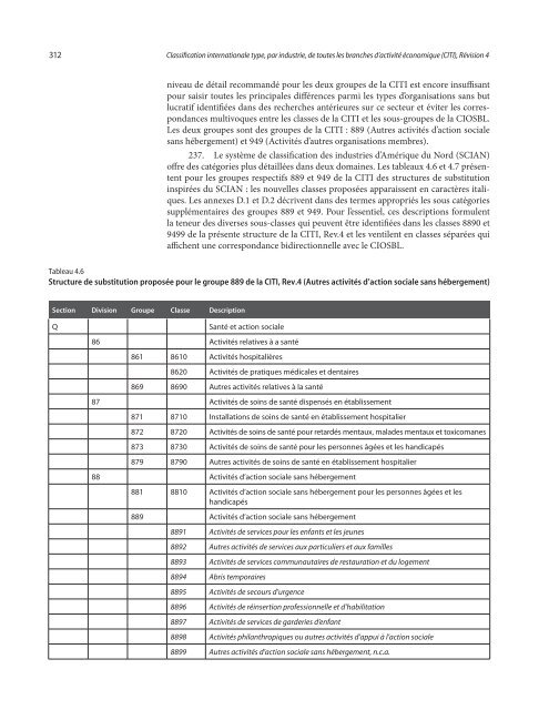 Classification internationale type, par industrie, de toutes les ...