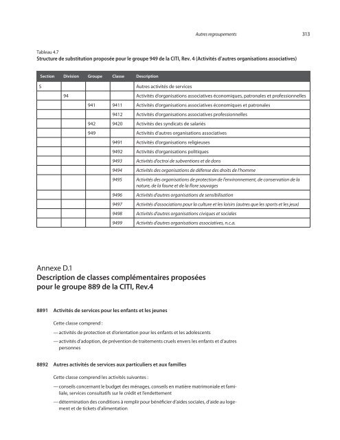 Classification internationale type, par industrie, de toutes les ...