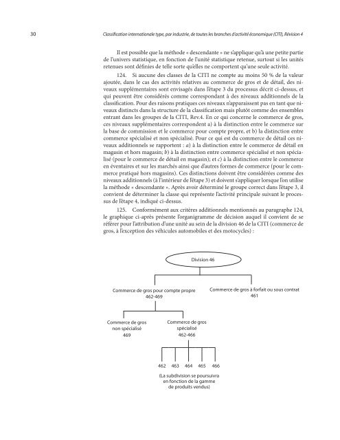 Classification internationale type, par industrie, de toutes les ...