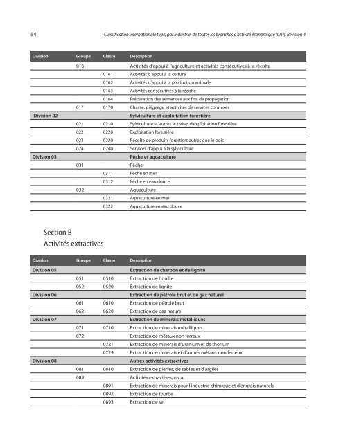 Classification internationale type, par industrie, de toutes les ...