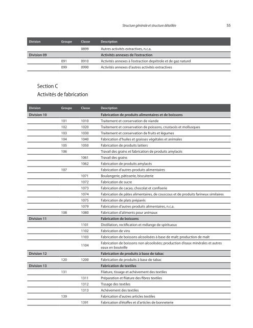 Classification internationale type, par industrie, de toutes les ...