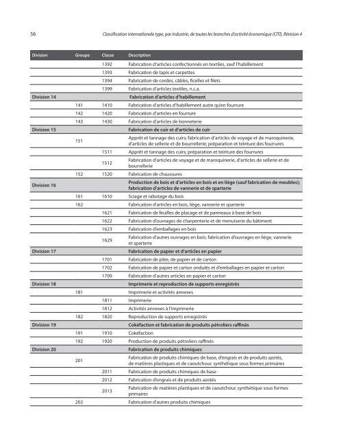 Classification internationale type, par industrie, de toutes les ...