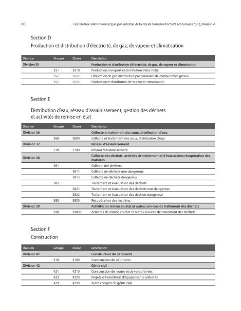 Classification internationale type, par industrie, de toutes les ...