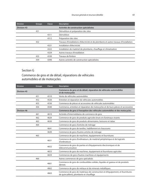 Classification internationale type, par industrie, de toutes les ...