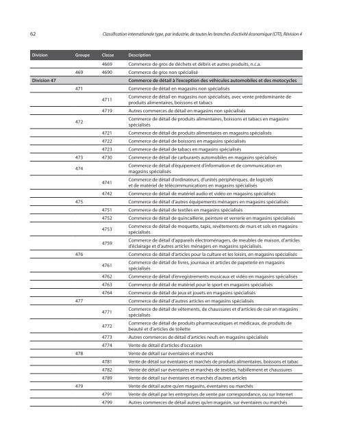 Classification internationale type, par industrie, de toutes les ...