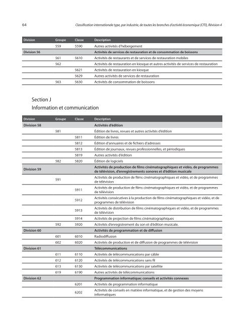 Classification internationale type, par industrie, de toutes les ...