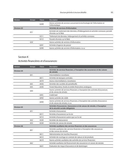 Classification internationale type, par industrie, de toutes les ...