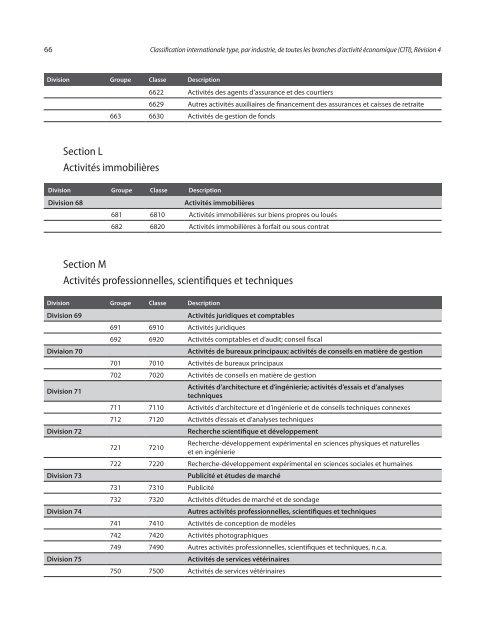 Classification internationale type, par industrie, de toutes les ...